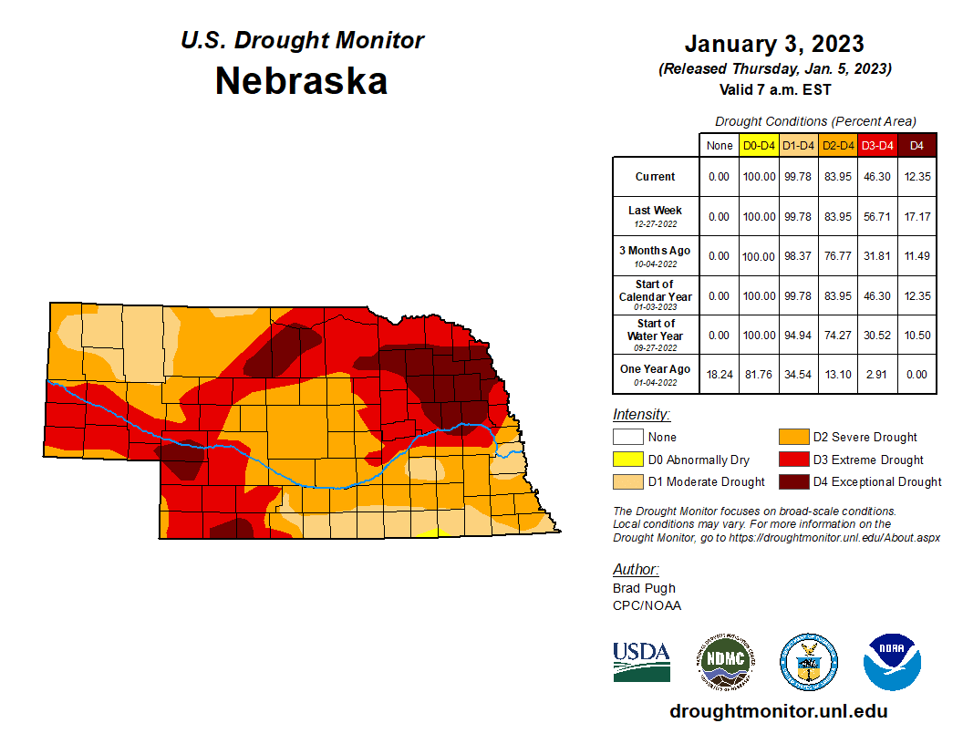 Drought Monitor